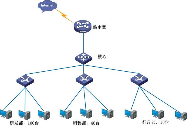 150台电脑如何组建网络，需要什么样的交换机？这篇文章告诉你 | 金锡腾达网络