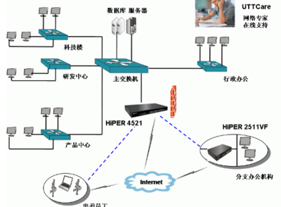 常用网络操作系统及其特点