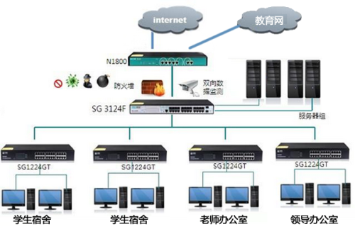 满足各种网络环境 艾泰科技NAT功能介绍